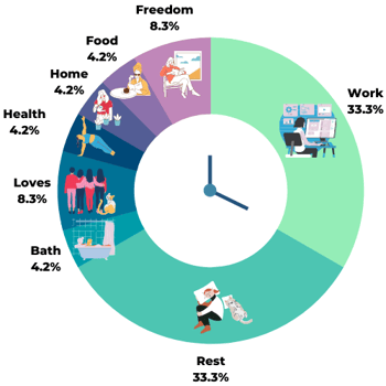 ideal-workday