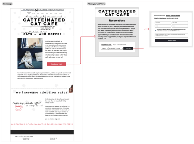 A custom user flow to sign up for a visit at a cat cafe. Website content was fictitious but based inspired by a real site.